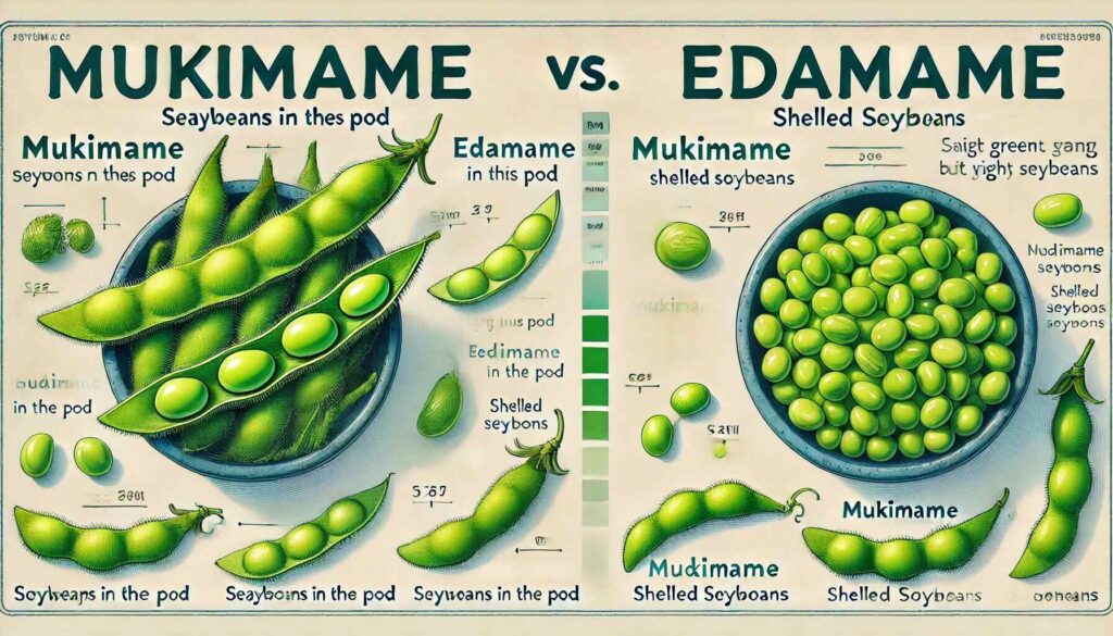 Is Mukimame the Same as Edamame