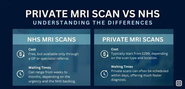 Comparing NHS and Private MRI Costs