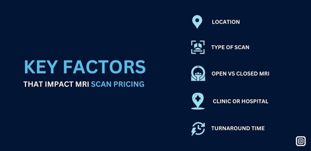 Factors Affecting the Cost of MRI Scans